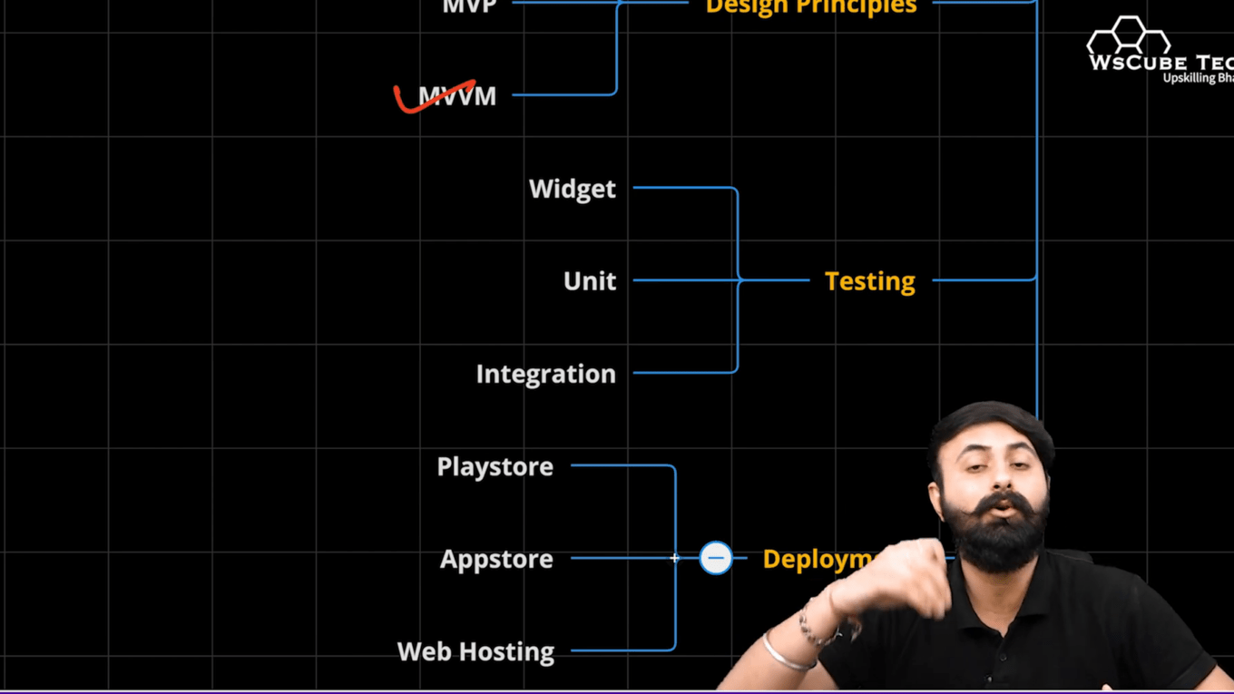 Deployment and Hosting 🚀