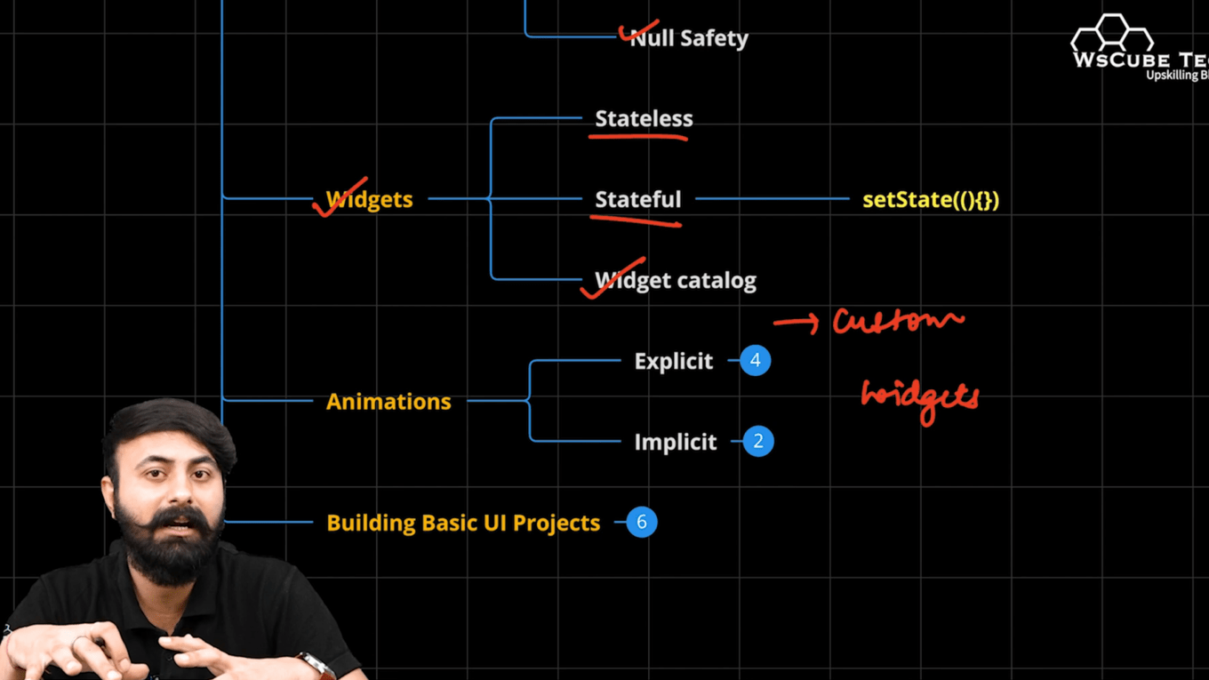 Animation in Flutter 🎉