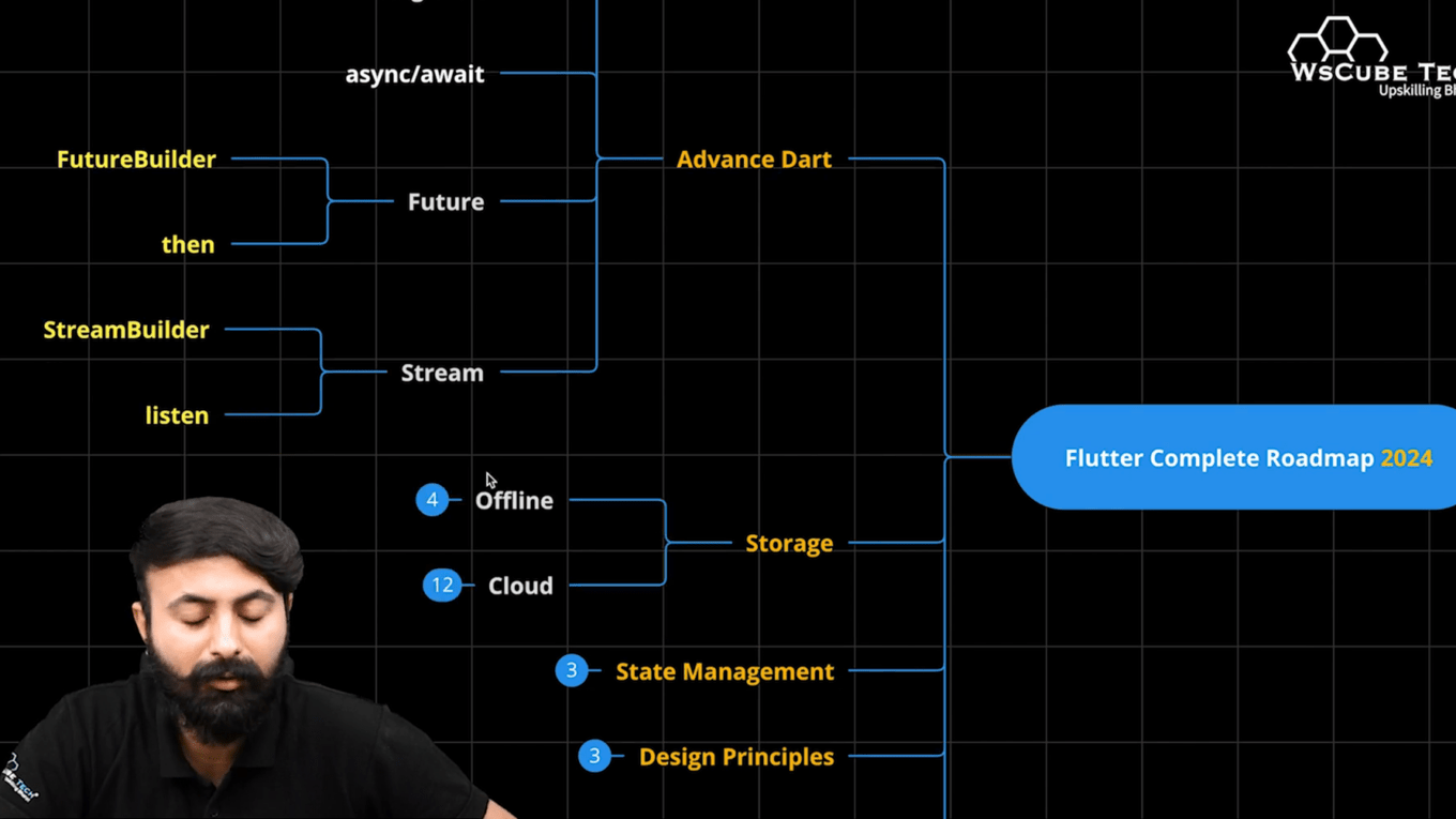 Data Management in Flutter Roadmap 📊