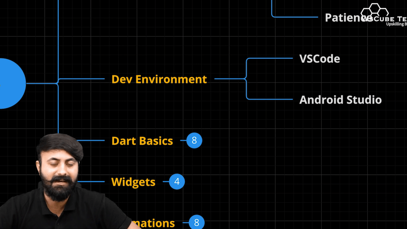 Learning Dart Programming Language 📚