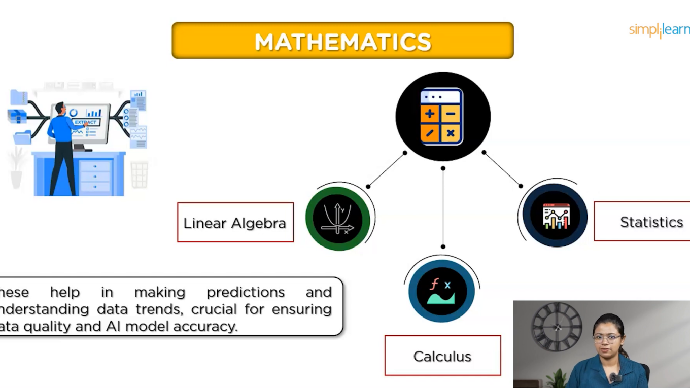 How to Start Learning AI in 2024 A Comprehensive Guide 🚀