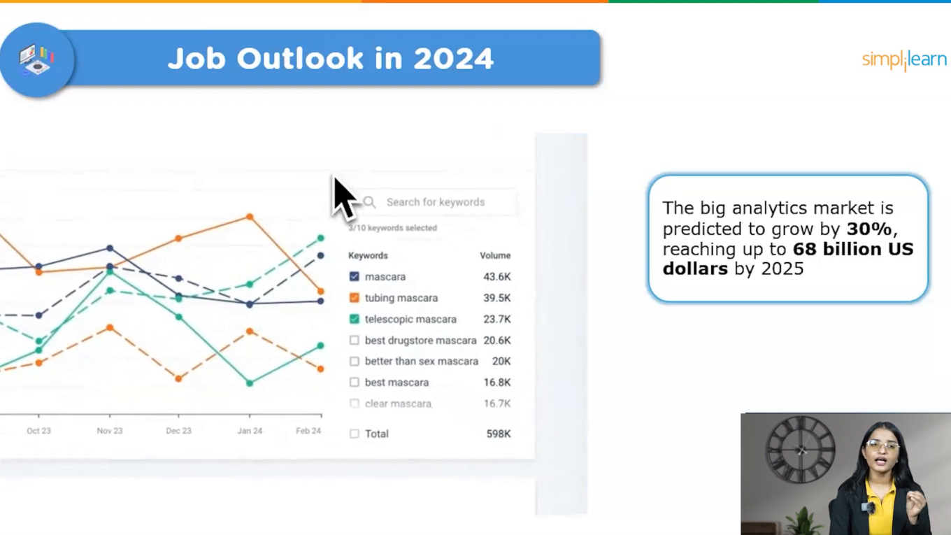 Job Outlook in 2024