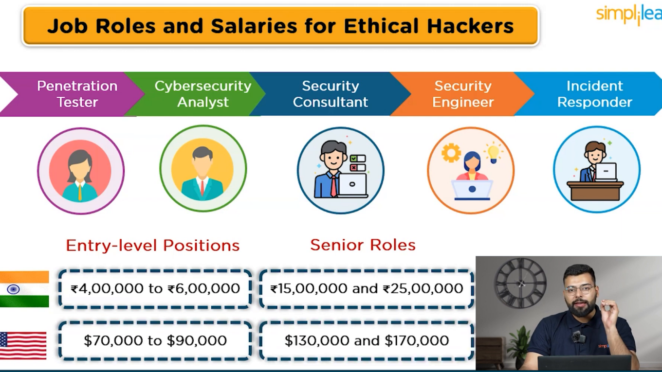 Job Roles and Salaries