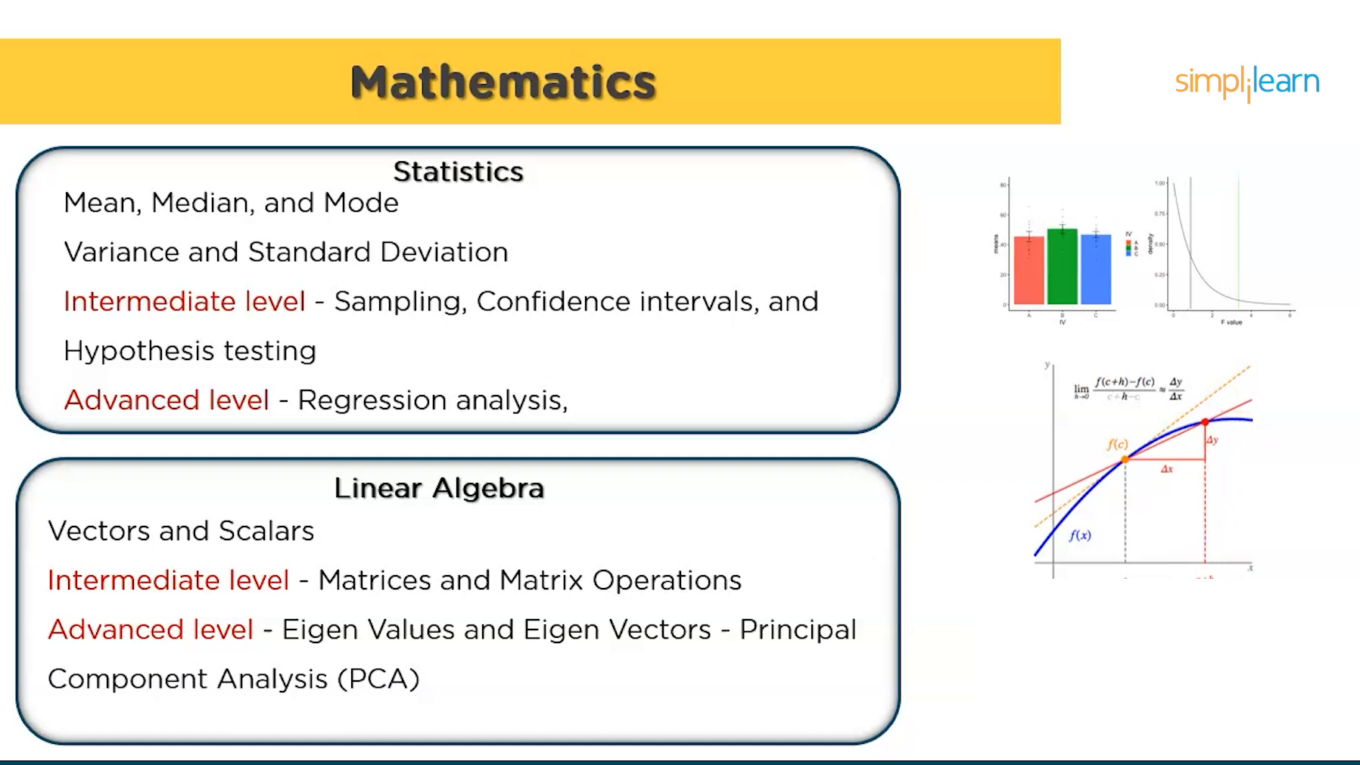 Learn Data Visualization Tools