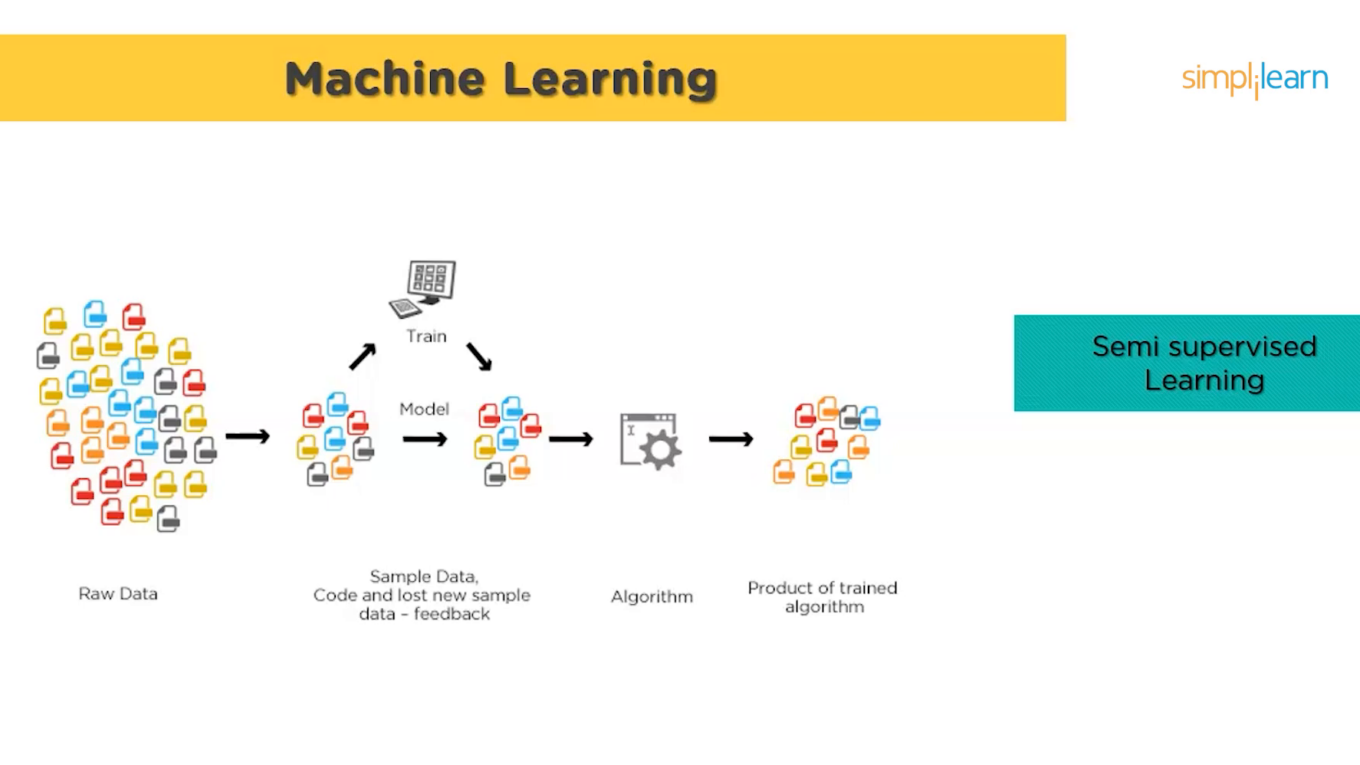 Learn SQL for Database Management