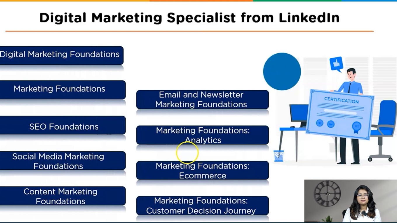 LinkedIn Digital Marketing Specialist Course