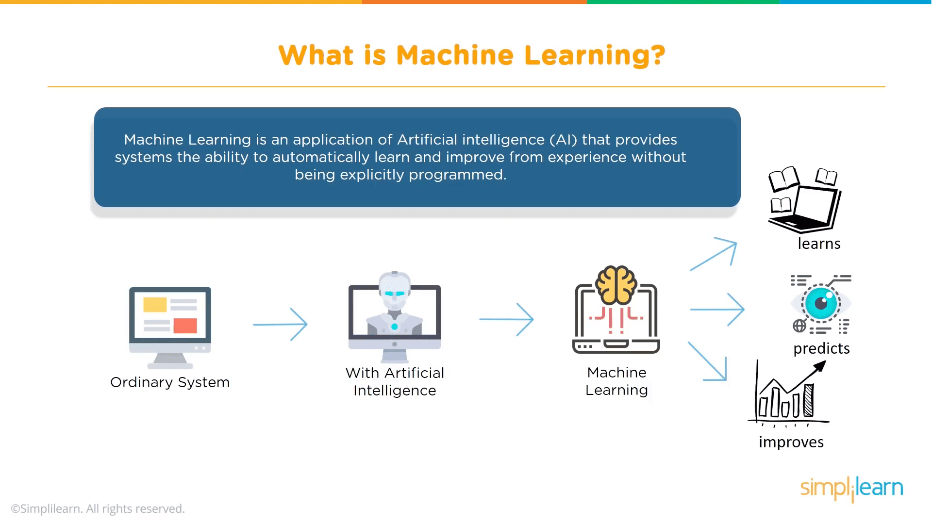 Types of Machine Learning 📚