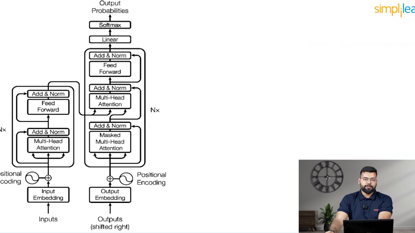 Understanding Large Language Models: The Future of AI