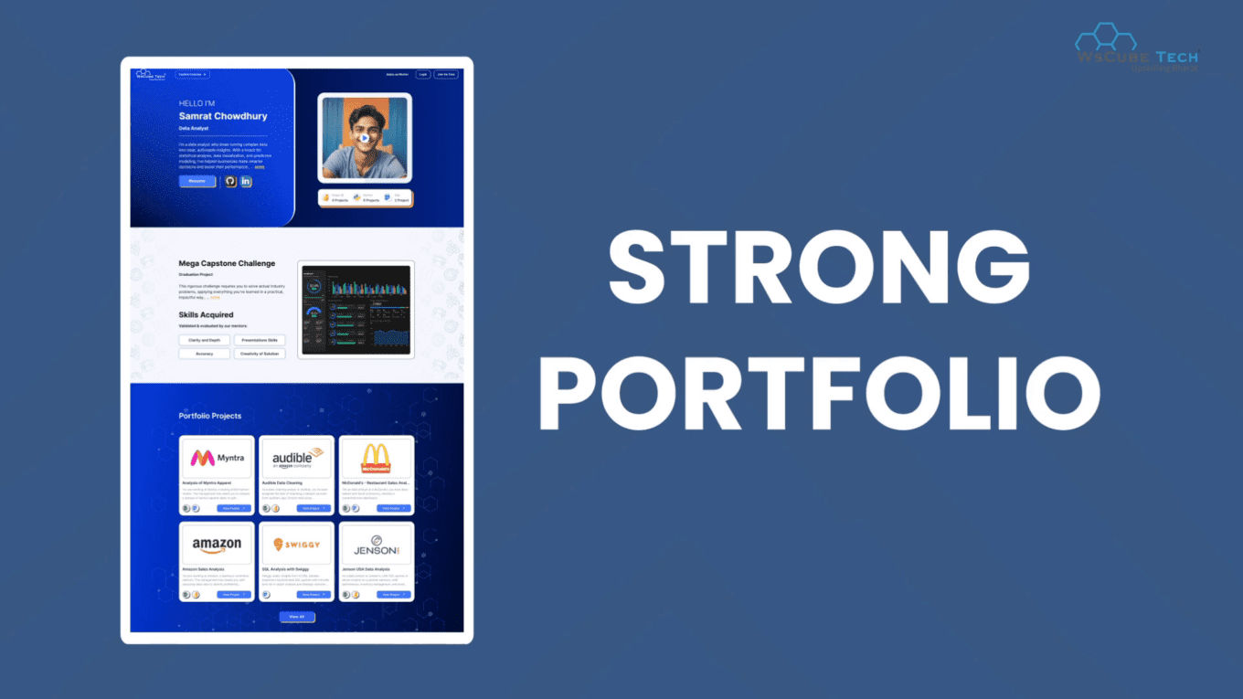 strong portfolio