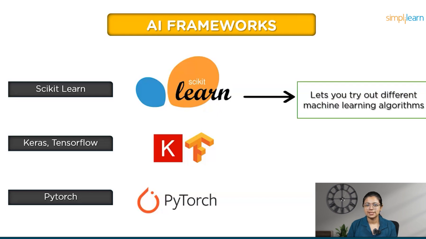 How to Start Learning AI in 2024