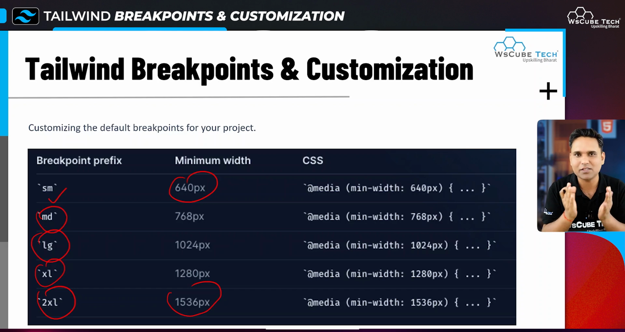 Customizing-Screen-Sizes